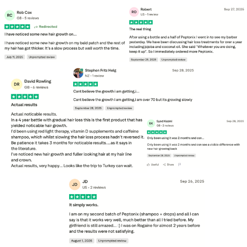 Peptonix Copper Peptide Hair Growth Shampoo