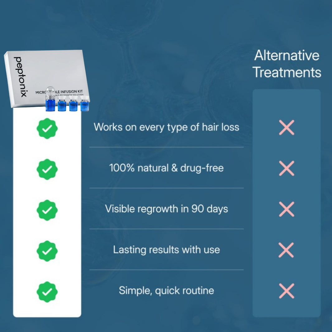 Micro-Infusion Peptide System For Hair Regrowth