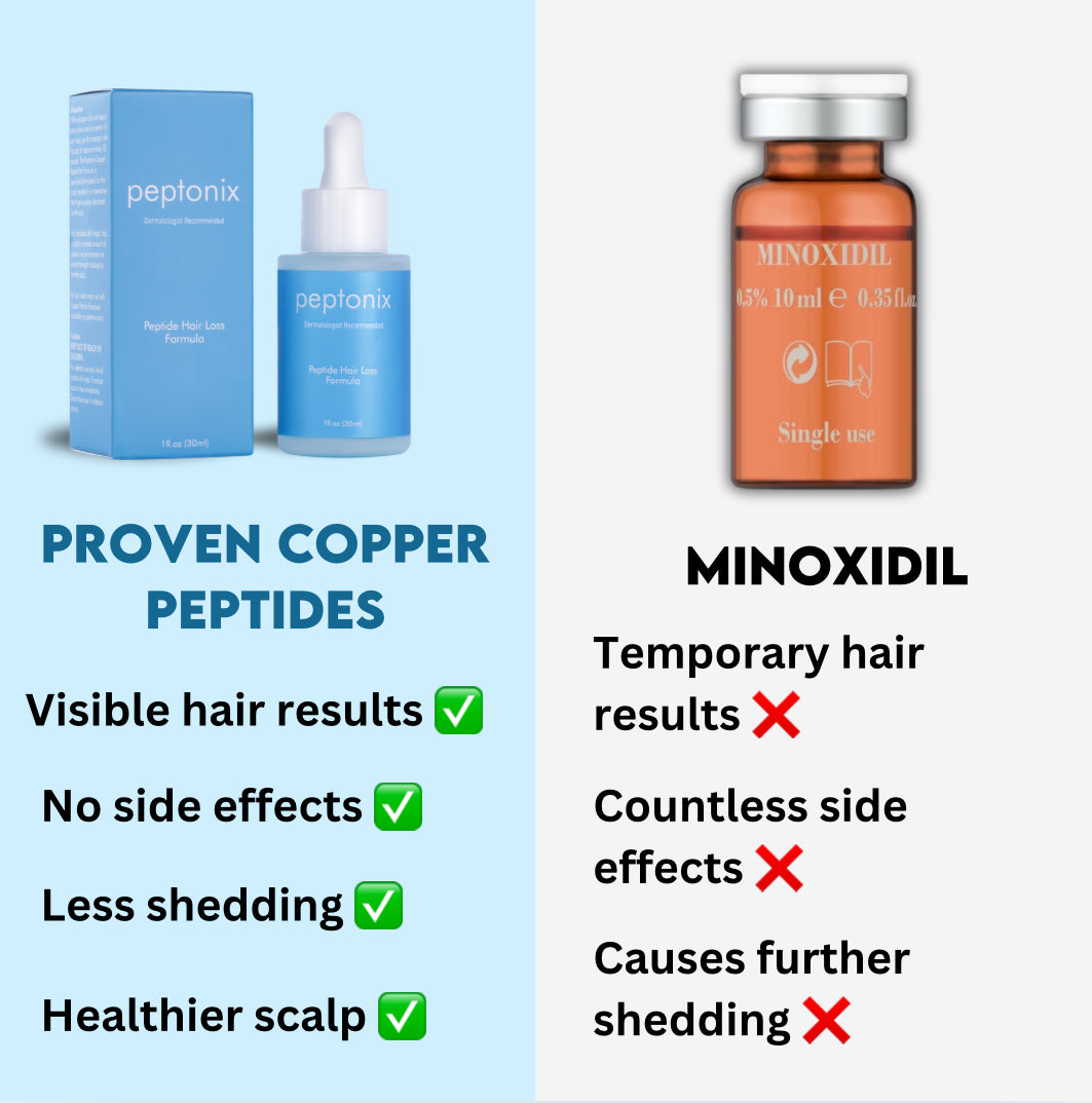 Copper Peptide Hair Regrowth Formula
