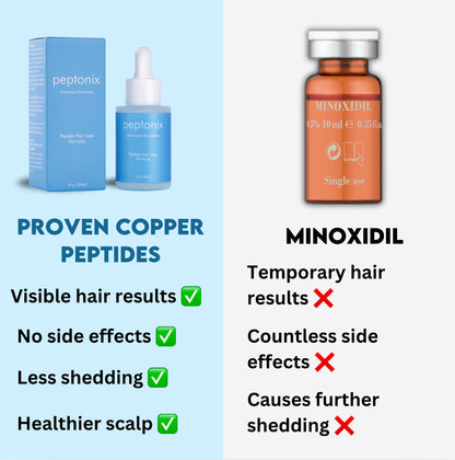 Copper Peptide Hair Regrowth Formula