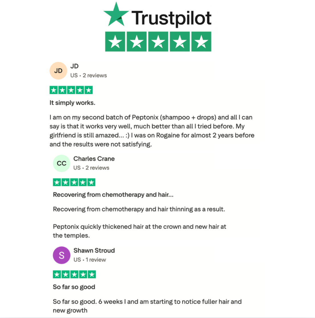 Copper Peptide Hair Regrowth Formula